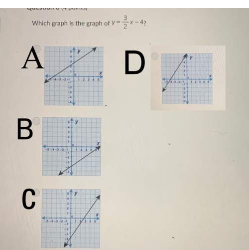 Which graph is the graph of y = 3/2 x -4 ?