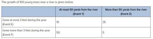 The growth of 100 young trees near a river is given below. (see picture) if a tree grew more than 3