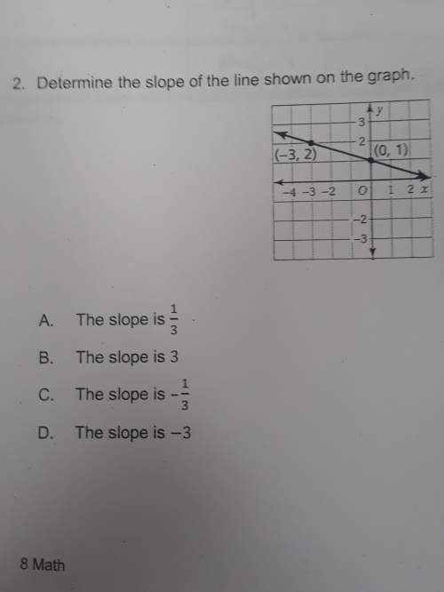 Determine the slope of the line shown on the graph