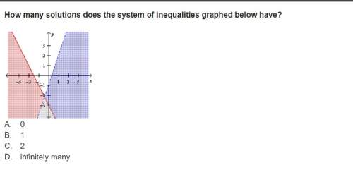 How many solutions does the system of inequalities graphed below have? a. 0 b. 1 c. 2 d. infinitely