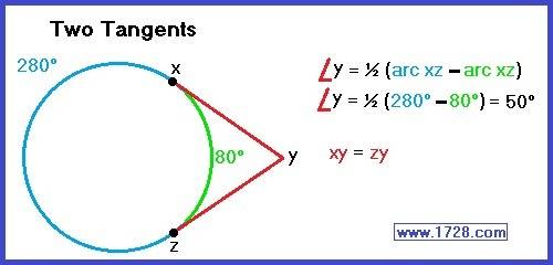 What is the measure of minor arc xz , given that yx and yz are tangent to center point o?