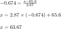 -0.674=\frac{x-65.6}{2.87} \\\\ x=2.87 \times (-0.674) + 65.6\\\\ x = 63.67