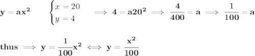 \bf y=ax^2\qquad &#10;\begin{cases}&#10;x=20\\&#10;y=4&#10;\end{cases}\implies 4=a20^2\implies \cfrac{4}{400}=a\implies \cfrac{1}{100}=a&#10;\\\\\\&#10;thus\implies y=\cfrac{1}{100}x^2\iff y=\cfrac{x^2}{100}