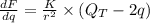 \frac{dF}{dq}=\frac{K}{r^2}\times (Q_T-2q)