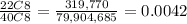 \frac{22C8}{40C8} = \frac{319,770}{79,904,685} =0.0042