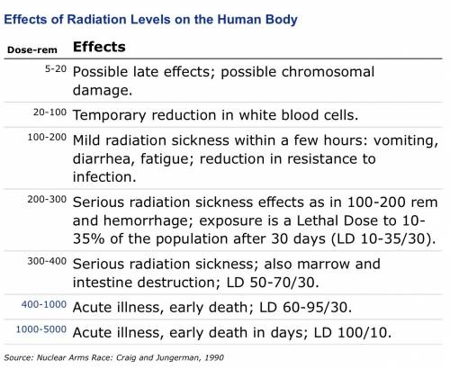What is considered a lethal dose of radiation?