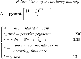 \bf \qquad \qquad \textit{Future Value of an ordinary annuity}&#10;\\\\&#10;A=pymnt\left[ \cfrac{\left( 1+\frac{r}{n} \right)^{nt}-1}{\frac{r}{n}} \right]&#10;\\\\\\&#10;\qquad &#10;\begin{cases}&#10;A=&#10;\begin{array}{llll}&#10;\textit{accumulated amount}\\&#10;\end{array}&#10;\begin{array}{llll}&#10;\end{array}\\&#10;pymnt=\textit{periodic payments}\to &1200\\&#10;r=rate\to 5\%\to \frac{5}{100}\to &0.05\\&#10;n=&#10;\begin{array}{llll}&#10;\textit{times it compounds per year}\\&#10;\textit{annually, thus once}&#10;\end{array}\to &1\\&#10;t=years\to &12&#10;\end{cases}