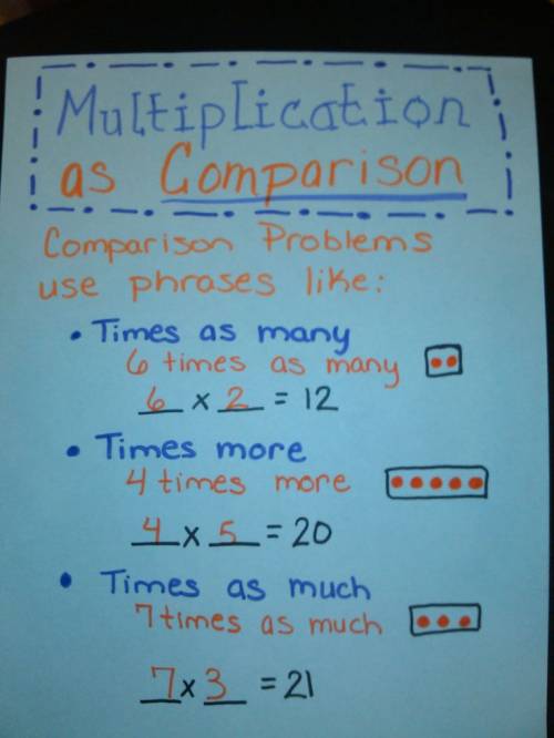 What is multiplication of comparison