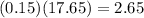 (0.15)(17.65)=2.65