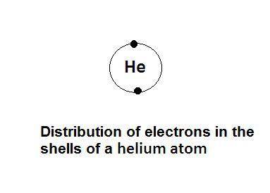The electron configuration for helium (he) is shown below. 1s2  which diagram shows the correct dist