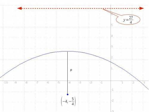 What is the equation of the quadratic graph with a focus of (-4, -5/4) and a directrix of y= 27/4