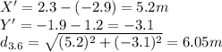 X'=2.3-(-2.9)=5.2m\\Y'=-1.9-1.2=-3.1\\d_{3.6} =\sqrt{(5.2)^2+(-3.1)^2} =6.05m