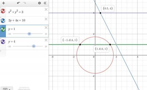 Is a <  2 ?   (1) in the xy-plane, the point (a,1) lies inside the circle whose equation is x2 +