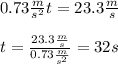 0.73\frac{m}{s^{2}}t=23.3\frac{m}{s}\\\\t=\frac{23.3\frac{m}{s}}{0.73\frac{m}{s^{2}}}=32s