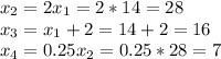 x_2=2x_1=2*14=28\\x_3=x_1+2=14+2=16\\x_4=0.25x_2=0.25*28=7