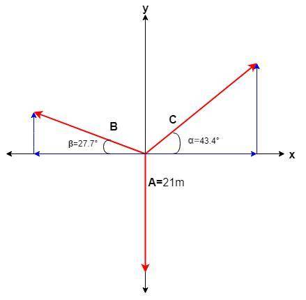 Vector c has a magnitude of 21.0 m and points in the −y‑ direction. vectors a and b both have positi