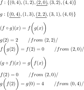 f:\{(0,4), (1,2), \underline{(2,0)}, (3,2), (4,4)\}\\\\g:\{\underline{(0,4)}, (1,3), \underline{(2,2)}, (3,1), (4,0)\}\\\\(f\circ g)(x)=f\bigg(g(x)\bigg)\\\\g(2)=2\qquad/from\ (2,2)/\\f\bigg(g(2)\bigg)=f(2)=0\qquad/from\ (2,0)/\\\\(g\circ f)(x)=g\bigg(f(x)\bigg)\\\\f(2)=0\qquad/from\ (2,0)/\\g\bigg(f(2)\bigg)=g(0)=4\qquad/from\ (0,4)/