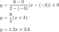 y=\dfrac{6-0}{2-(-3)}(x-(-3))+0\\ \\y=\dfrac{6}{5}(x+3)\\ \\y=1.2x+3.6