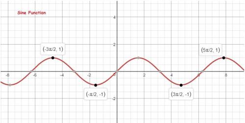 The largest possible value for the sine function and the cosine function is  and the smallest possib