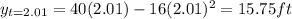 y_{t=2.01}=40(2.01)-16(2.01)^2=15.75ft