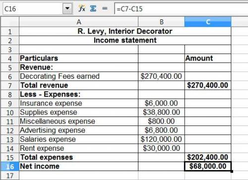 Income statement and balance sheet the records of r. levy, interior decorator, show the following in