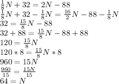 \frac{1}{8}N+32=2N-88\\\frac{1}{8}N+32-\frac{1}{8}N=\frac{16}{2}N-88-\frac{1}{8}N\\32=\frac{15}{8}N-88\\32+88=\frac{15}{8}N-88+88\\120=\frac{15}{8}N\\120*8=\frac{15}{8}N*8\\960=15N\\\frac{960}{15}=\frac{15N}{15}\\64=N