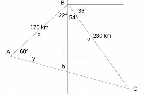 Aplane leaves the airport in galisteo and flies 170 km at 68 degrees east of north;  then it changes