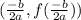 (\frac{-b}{2a},f(\frac{-b}{2a}))