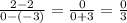 \frac{2 - 2}{0 - ( - 3)}  =  \frac{0}{0 + 3}  =  \frac{0}{3}