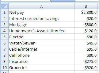Kendra is working on her financial plan and lists all of her income and expenses in the spreadsheet