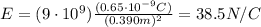 E=(9\cdot 10^9)\frac{(0.65\cdot 10^{-9}C)}{(0.390m)^2}=38.5 N/C