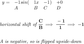 \bf \begin{array}{lllll}&#10;y=&-1sin(&1x&-1)&+0\\&#10;&A&B&C&D&#10;\end{array}&#10;\\\\\\&#10;\textit{horizontal shift of }\cfrac{C}{B}\implies \cfrac{-1}{1}\implies -1&#10;\\\\\\&#10;\textit{A is negative, so is flipped upside-down}