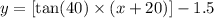 y=[\tan(40)\times (x+20)]-1.5