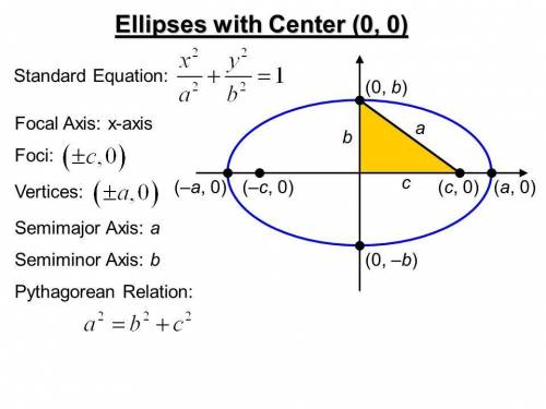 Find the center, vertices, and foci of the ellipse with equation 5x2 + 9y2 = 45.