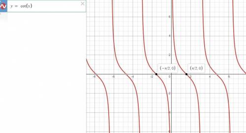Match the function with its graph. 1)y = tanx 2)y= cot x 3)y= -tan x 4)y= -cot x