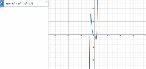 Graph the function f(x) =6x^5 + 8x^4 - 7x^3 - 5x^2