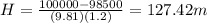 H=\frac{100000-98500}{(9.81)(1.2) }=127.42m