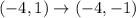 (-4,1)\rightarrow (-4,-1)