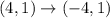 (4,1)\rightarrow (-4,1)