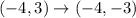 (-4,3)\rightarrow (-4,-3)