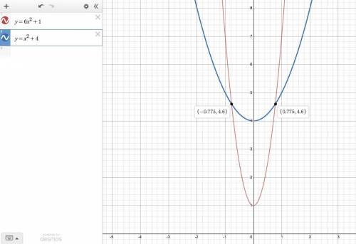 Consider the following system of equations.  y=6x2+1 y=x2+4  which statement describes why the syste