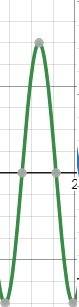 Sketch one cycle of the sine curve. y = -3 sin 4theta