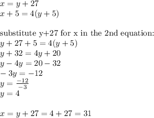 x=y+27 \\ x+5=4(y+5) \\ \\ \hbox{substitute y+27 for x in the 2nd equation:} \\ y+27+5=4(y+5) \\ y+32=4y+20 \\ y-4y=20-32 \\ -3y=-12 \\ y=\frac{-12}{-3} \\ y=4 \\ \\ x=y+27=4+27=31