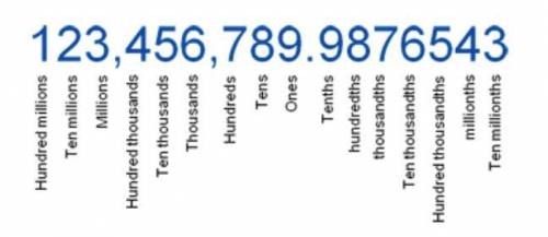 41,692.58  what place is the 6 in, in the number above?