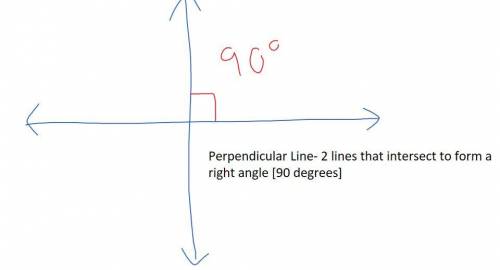 Two lines intersecting at a right angle