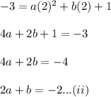 -3=a(2)^2+b(2)+1\\\\4a+2b+1=-3\\\\4a+2b=-4\\\\2a+b=-2...(ii)