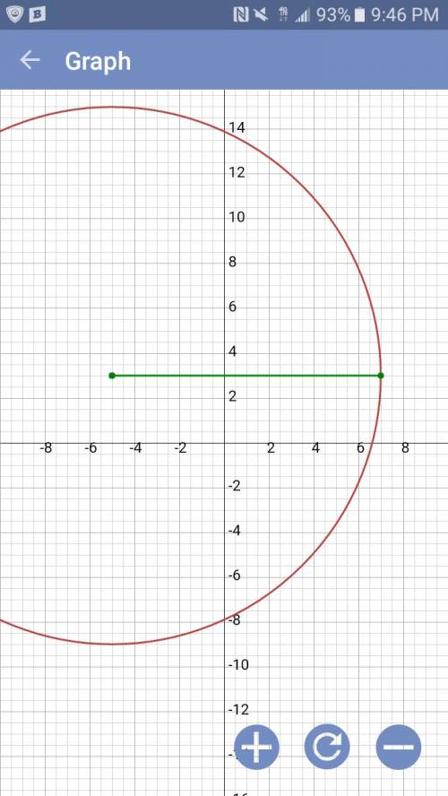 What is the radius of the circle with equation (x+5)^2 +(y-3)^2=144?