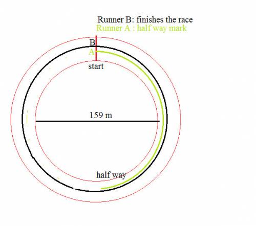Two runners race eachother around a circular track. the track is 500 meters long and 159 m across (t
