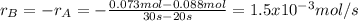 r_B=-r_A=-\frac{0.073mol-0.088mol}{30s-20s} =1.5x10^{-3}mol/s