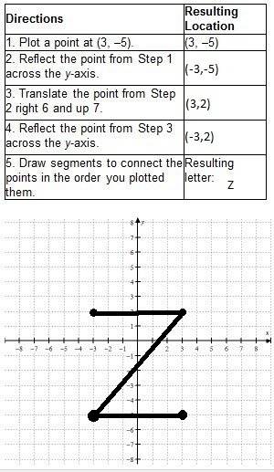 This is confusing. can someone  explain it to me?